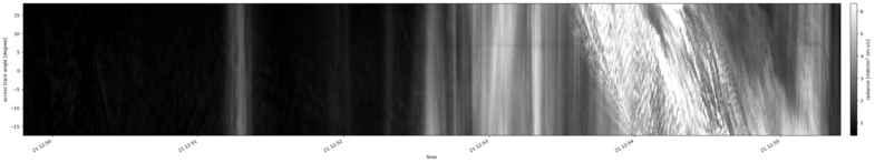 specMACS quicklook