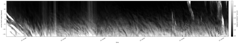 specMACS quicklook