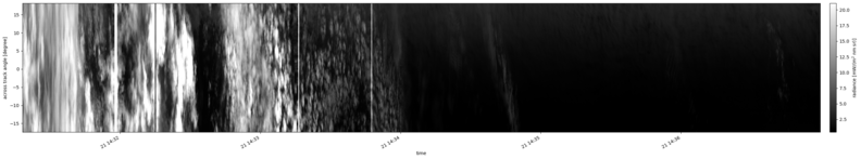 specMACS quicklook