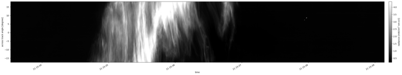 specMACS quicklook