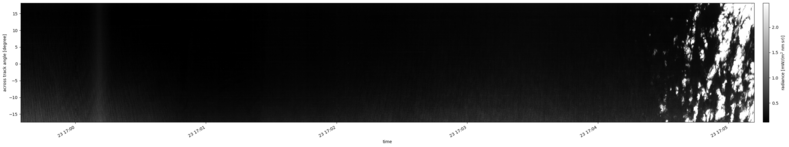 specMACS quicklook