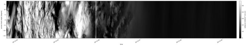 specMACS quicklook