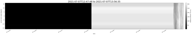 specMACS quicklook