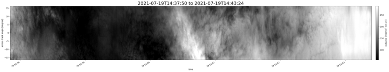 specMACS quicklook