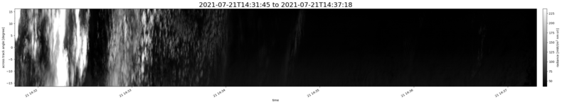specMACS quicklook