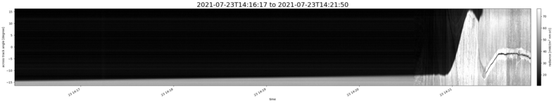 specMACS quicklook