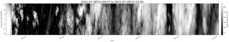 specMACS quicklook