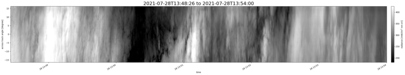 specMACS quicklook