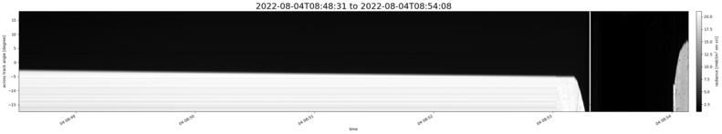 specMACS quicklook