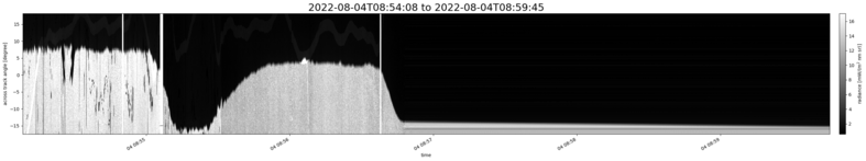 specMACS quicklook