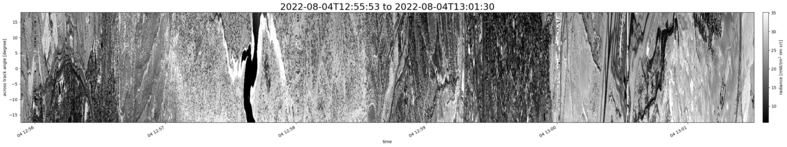 specMACS quicklook