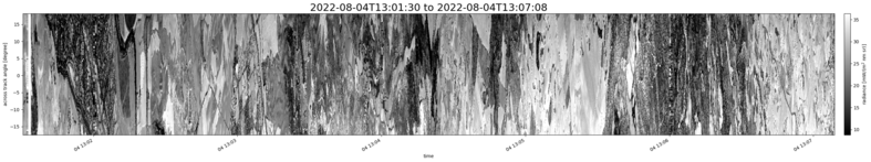 specMACS quicklook
