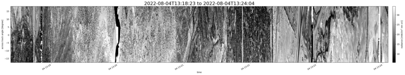 specMACS quicklook