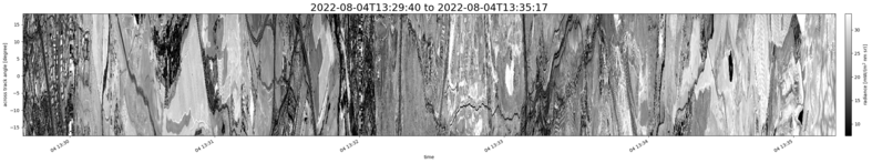 specMACS quicklook