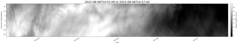 specMACS quicklook