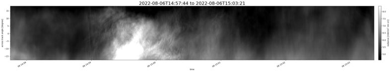 specMACS quicklook
