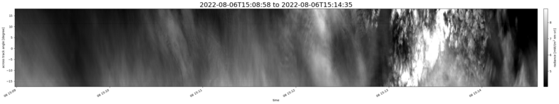 specMACS quicklook