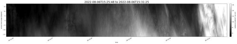 specMACS quicklook