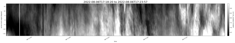 specMACS quicklook
