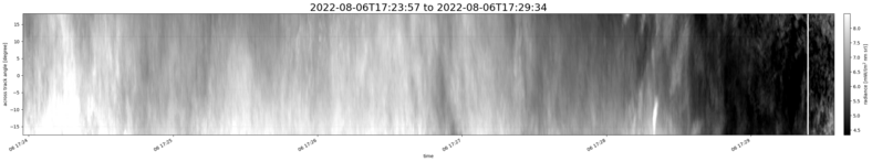 specMACS quicklook