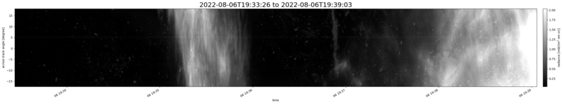 specMACS quicklook