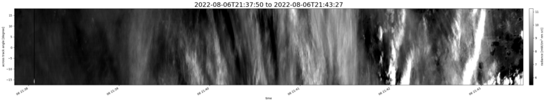 specMACS quicklook