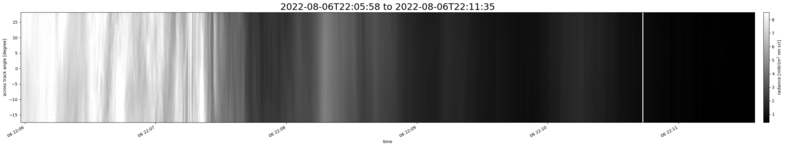 specMACS quicklook