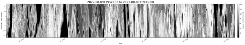 specMACS quicklook