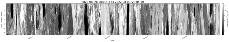 specMACS quicklook