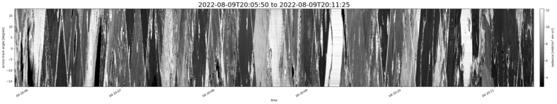specMACS quicklook