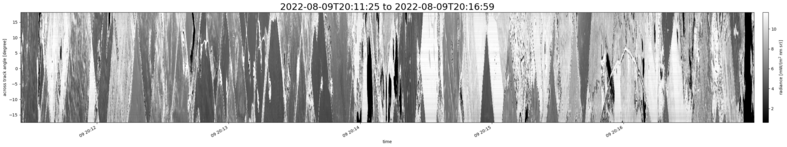 specMACS quicklook