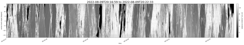 specMACS quicklook