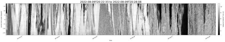 specMACS quicklook