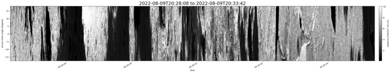 specMACS quicklook