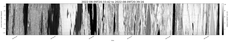 specMACS quicklook