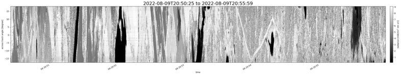 specMACS quicklook