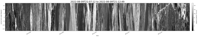 specMACS quicklook