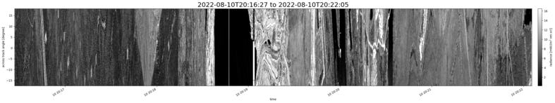specMACS quicklook