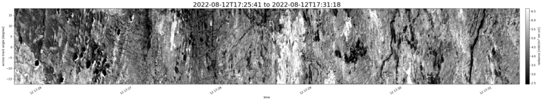 specMACS quicklook