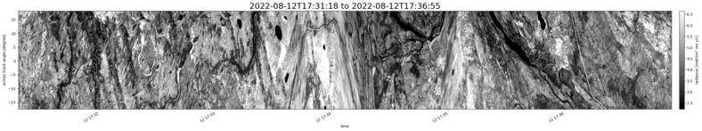 specMACS quicklook