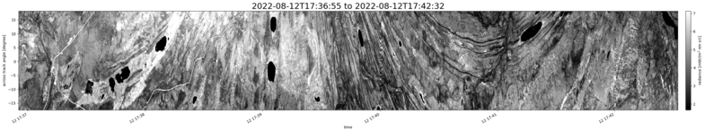 specMACS quicklook