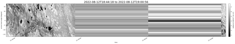 specMACS quicklook