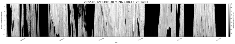 specMACS quicklook
