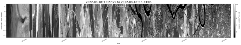 specMACS quicklook