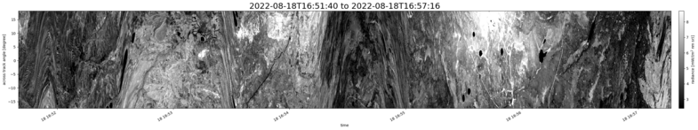 specMACS quicklook
