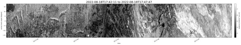 specMACS quicklook