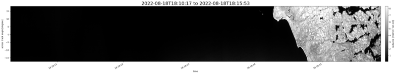 specMACS quicklook