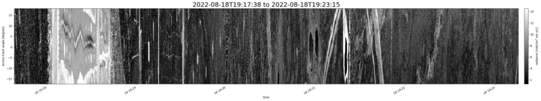 specMACS quicklook
