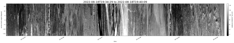 specMACS quicklook