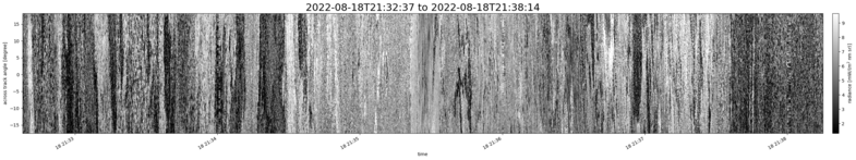 specMACS quicklook